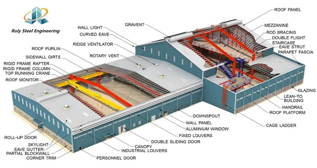 High Strength Anti-Seismic Water/Fire Proof Skylight Board/Overhead Crane Construction Design Gable Frame Prefabricated Light Steel Structure Workshop